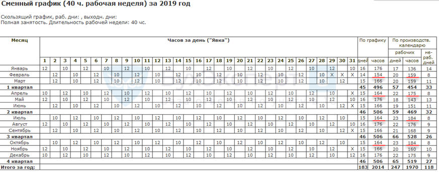 Часовой рабочий график. График 40 часовой рабочей недели. 40 Часовая рабочая неделя. Пример Графика при 40-часовой рабочей недели. 40 Часов в неделю график.