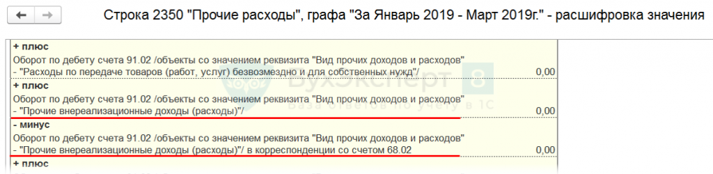 Строка расходов. ДТ 70 кт 68. ДТ 68 счета. ДТ 91 кт 68. Начислен НДС ДТ кт.