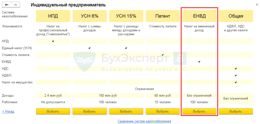 Как узнать свой усн в приложении