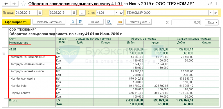 1с настройка доступа справочника номенклатура