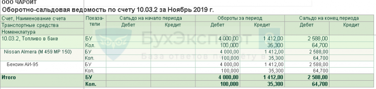 ГСМ, поступление и списание по Путевому листу в 1С