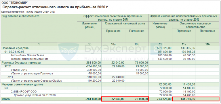 Пересчет отложенного налогового актива по ставке 20 как убрать 1с