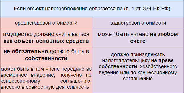 Кадастровая Стоимость Объекта Налогообложения Физических Лиц