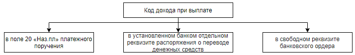 Коды видов дохода в платежных документах до 01.05.2022 в 1С