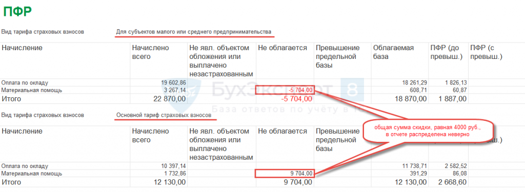 Общий облагаемый доход