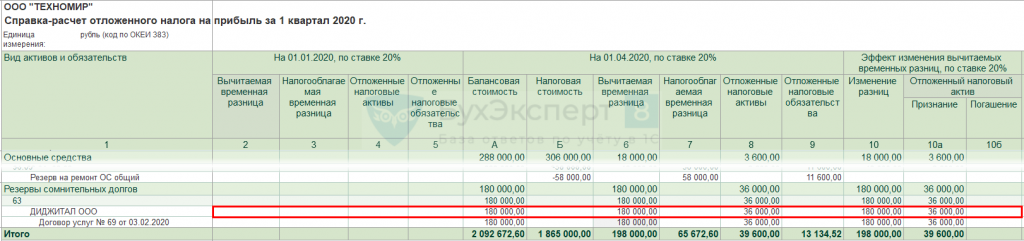 Справка расчет по сомнительным долгам образец