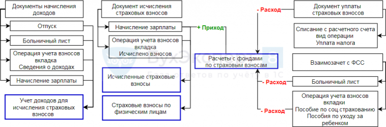 Автоподставы со страховыми схемы