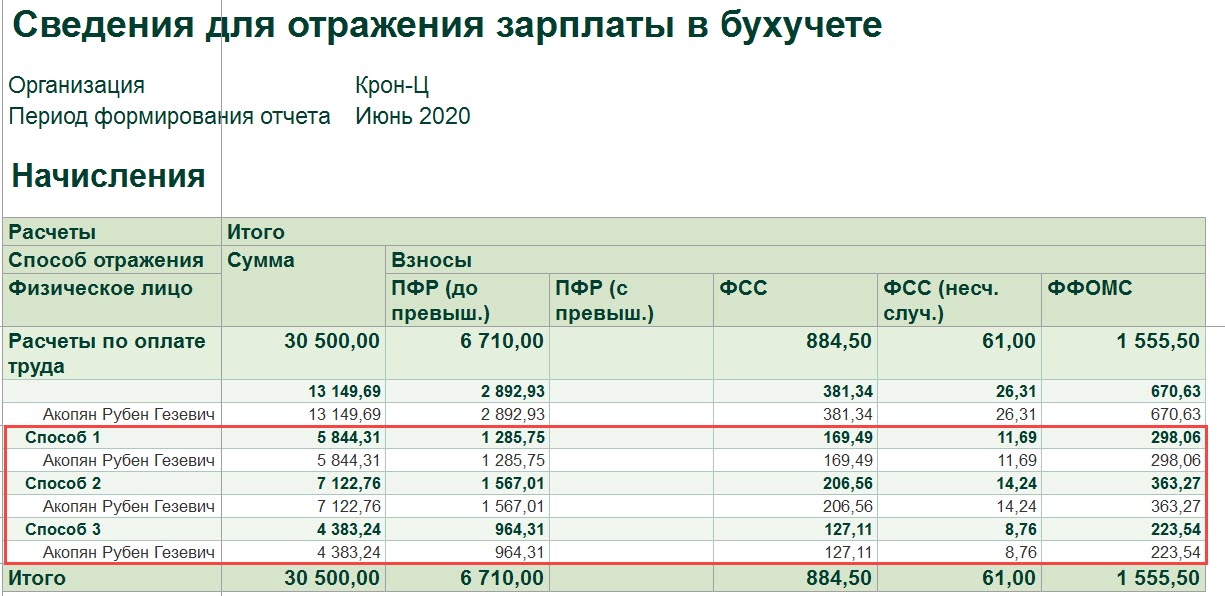 Отчеты подмосковья