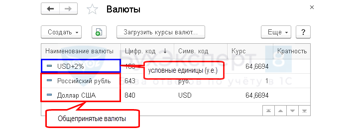 Продажа иностранной валюты в 1с 8.3