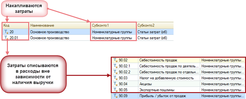 1с скопировать группу номенклатуры