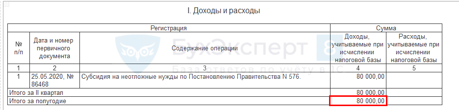 Как провести в 1с субсидию в связи с коронавирусом