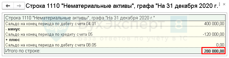 Как посмотреть что числится на балансе предприятия в 1с. Смотреть фото Как посмотреть что числится на балансе предприятия в 1с. Смотреть картинку Как посмотреть что числится на балансе предприятия в 1с. Картинка про Как посмотреть что числится на балансе предприятия в 1с. Фото Как посмотреть что числится на балансе предприятия в 1с