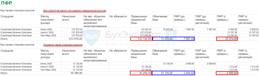 Взносы с превышения предельной базы 2023