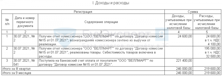 Доход комитента при усн в 1с что это