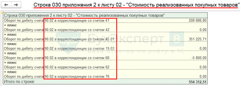 На основе сметы организуется контроль расхода денежных средств на проект и определяется