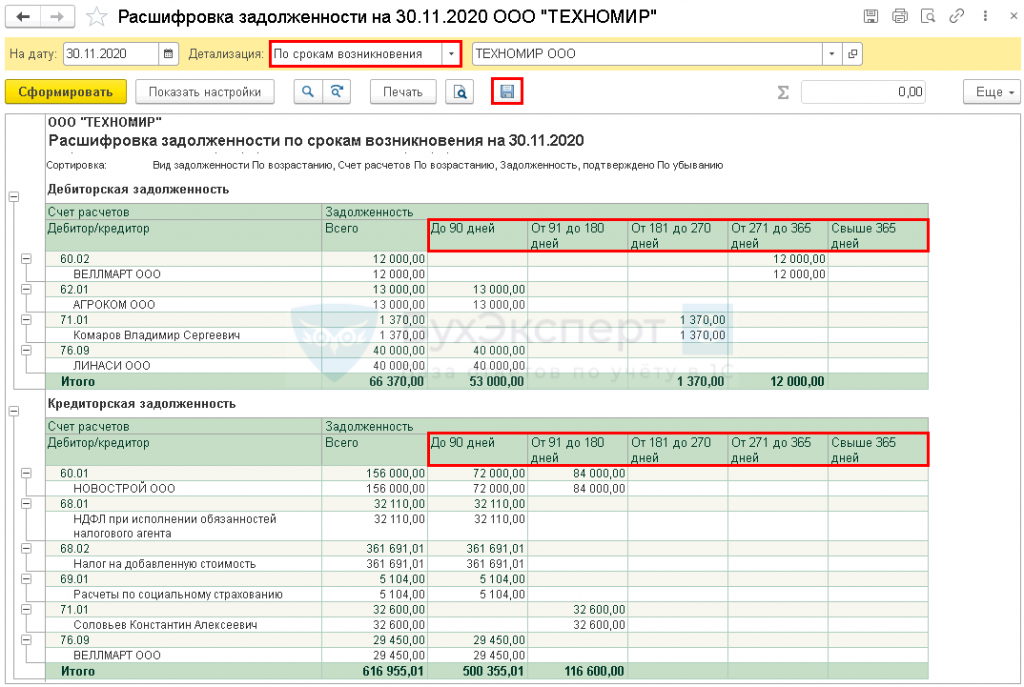 Расшифровка кредиторской задолженности. ПДЗ расшифровка продажи.