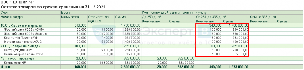 Настройка фсбу 5 2019 в 1с