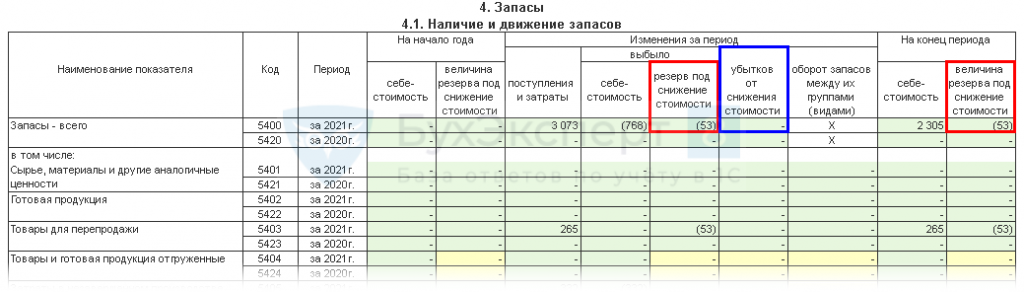 Учетная политика по фсбу 5 2019 запасы образец