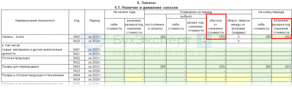 Фсбу 5 2019 запасы учетная политика образец