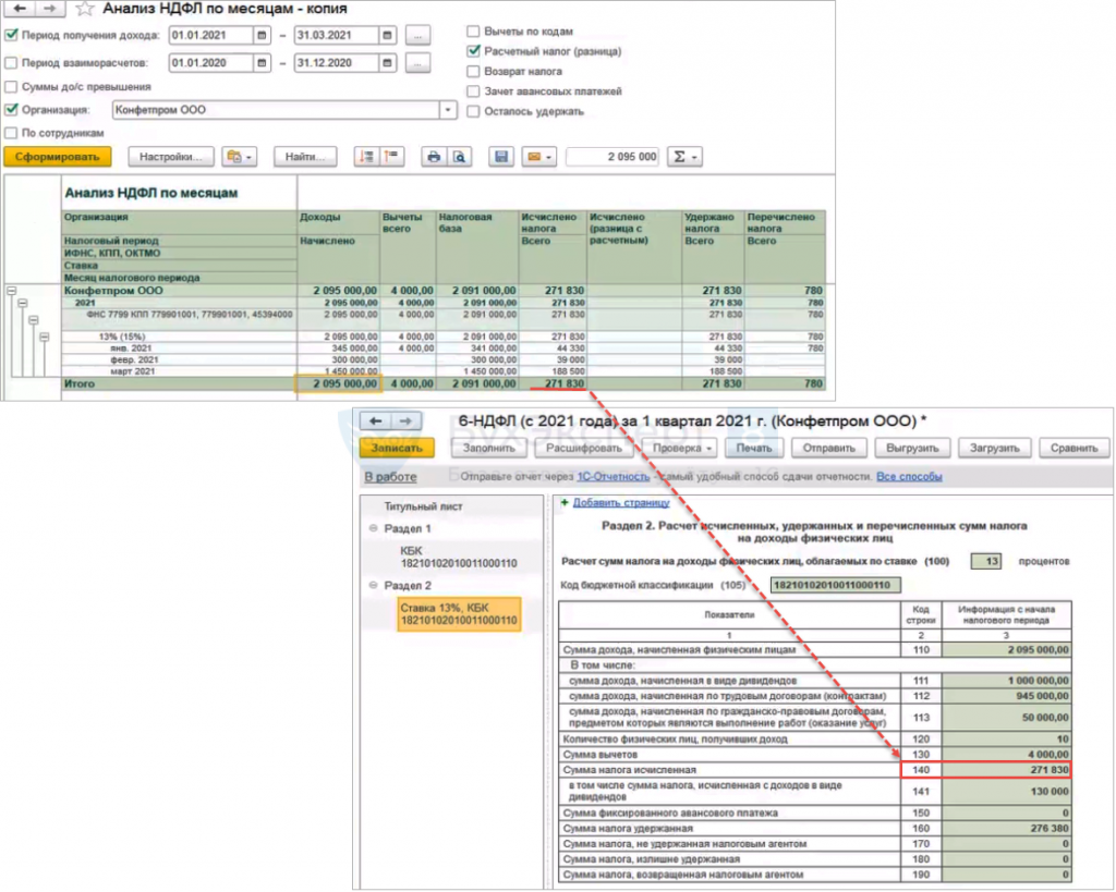 Ндфл 1 квартал. Анализ НДФЛ по месяцам. Сумма начисленного дохода. Сверка 6 НДФЛ. Ставки 6ндфл.