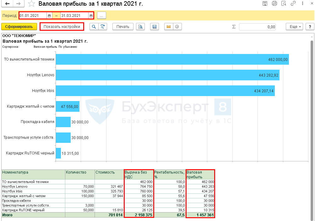 Как отразить выручку в 1с