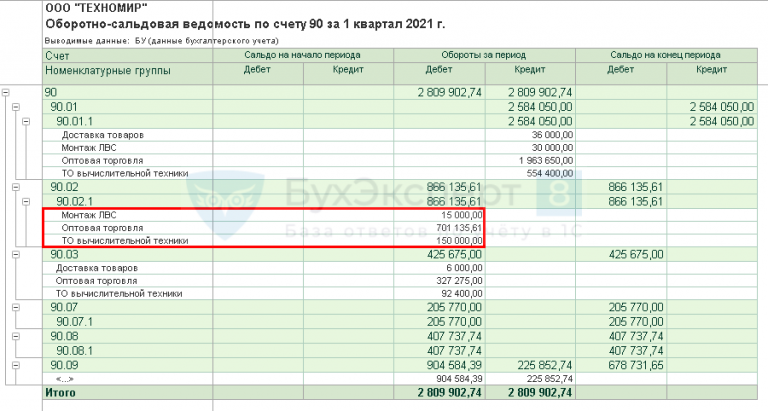 Обороты по банку как посмотреть в 1с