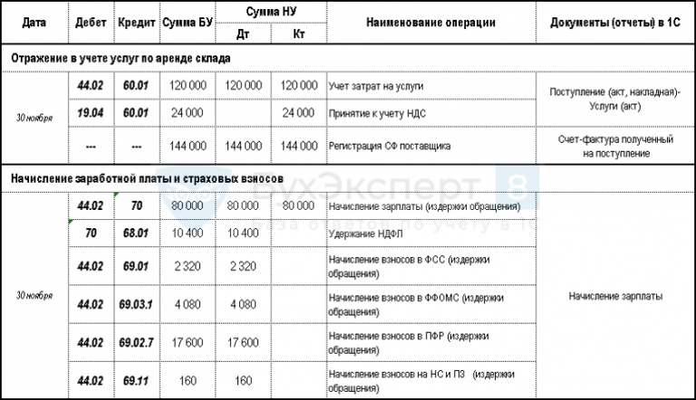 Фсбу 5 2019 запасы учетная политика образец