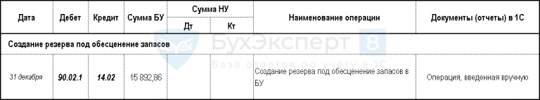 Создание резерва под обесценение тмц в 1с 8