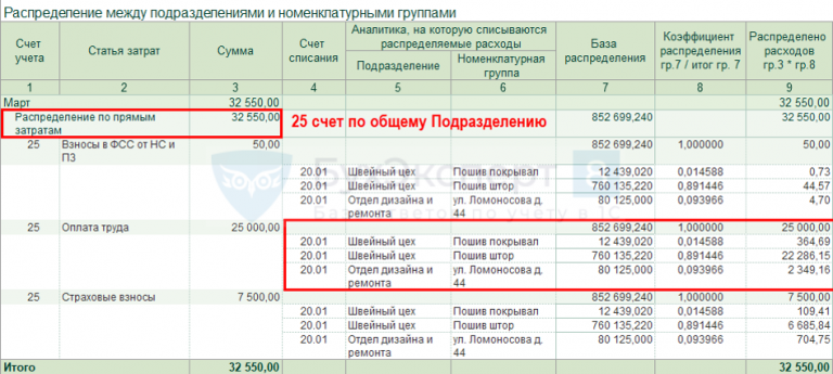 Косвенные затраты база распределения в 1с что выбрать 2021