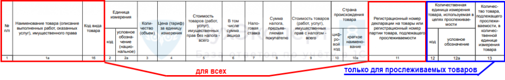 Счет фактура с прослеживаемым товаром образец