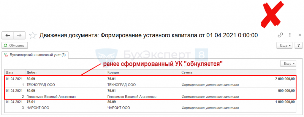 Какой счет не облагается налогом. Взнос в уставный капитал. облагаются ли гранты налогом при усн. пополнение расчётного счёта средствами учредителя при усн. облагается ли помощь учредителя налогом при возврате.