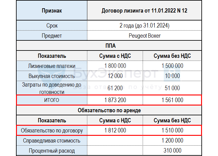 Лизинг у лизингополучателя с дисконтированием. Объем лизинга в 2021. Проводки лизинг 2022 году у лизингополучателя. Лизинговый платёж проводка. Учет лизинга с Дисконти рованием 2022 год в 1с.