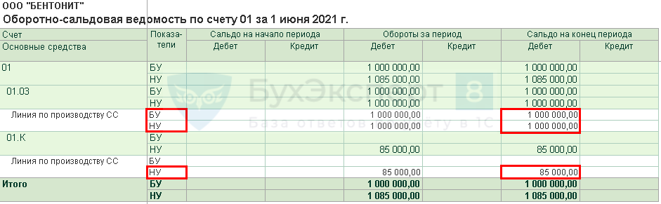 сумма расходов лизингодателя на приобретение предмета лизинга в налоговом учете. Смотреть фото сумма расходов лизингодателя на приобретение предмета лизинга в налоговом учете. Смотреть картинку сумма расходов лизингодателя на приобретение предмета лизинга в налоговом учете. Картинка про сумма расходов лизингодателя на приобретение предмета лизинга в налоговом учете. Фото сумма расходов лизингодателя на приобретение предмета лизинга в налоговом учете