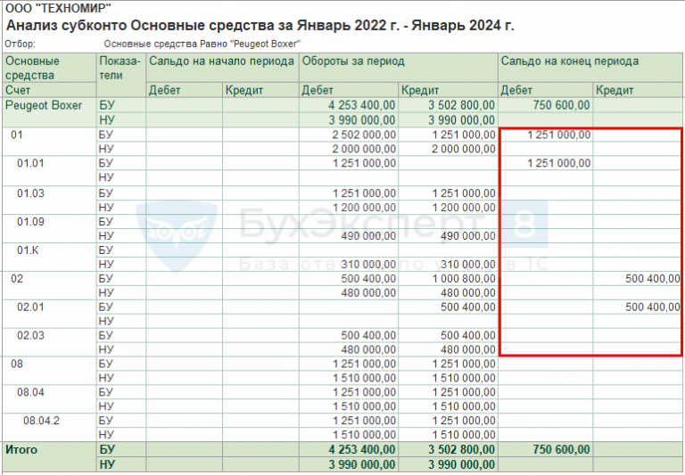 Дисконтирование лизинга в 1с 8.3. Проводки по лизингу в 2022 году у лизингополучателя пример.