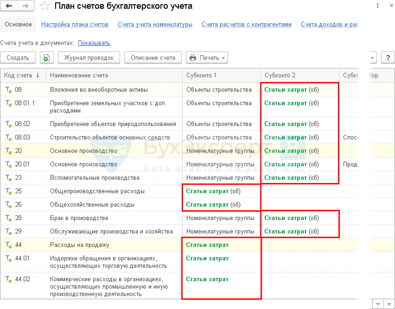 Счета учета затрат в 1с. Статьи затрат. Статьи затрат в 1с. Счета затрат в 1с 8.3. Статьи затрат в бухгалтерском учете.