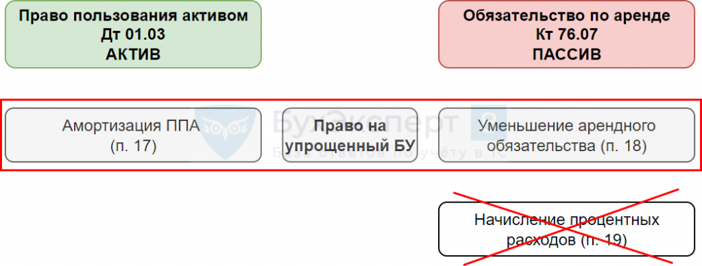 Дисконтирование в 1с проф