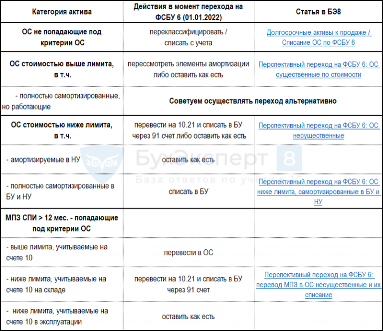 Учетная политика на 2022 год фсбу 6 2020 образец