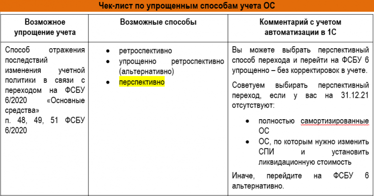 Фсбу 6 2020 в учетной политике образец