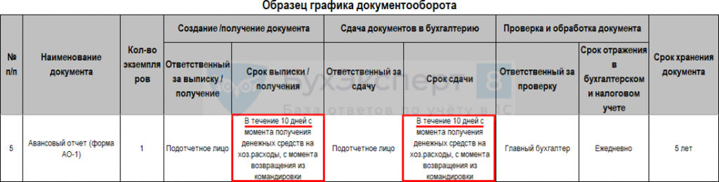 Первичные и оправдательные документы по ФСБУ 27