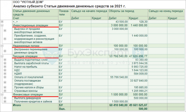 Отчет о движении денежных средств в 1С 8.3 Бухгалтерия