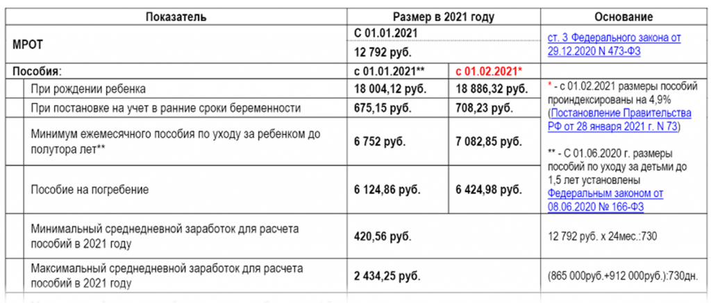 В расходы не попадают страховые взносы в 1с 8 ип за себя фиксированные