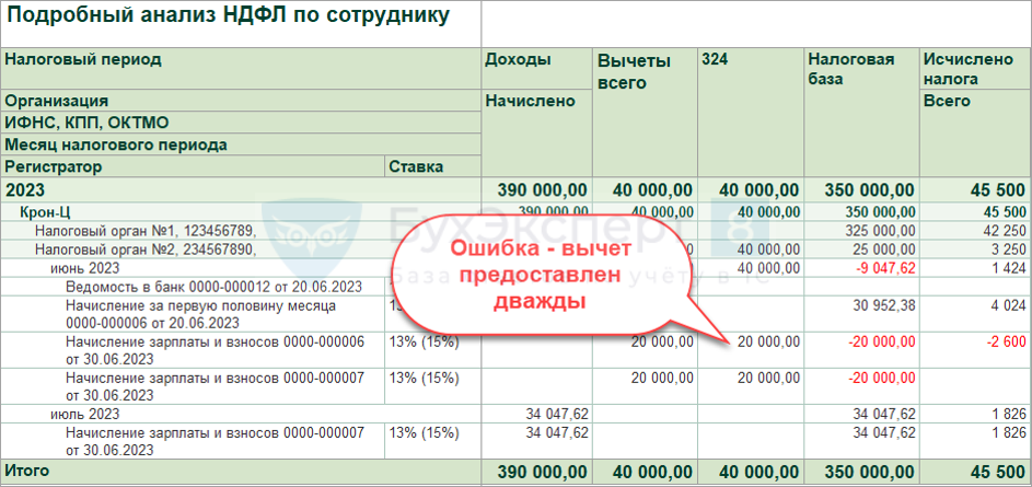 Подоходный налог в россии с зарплаты 2024. Фонд начисленной заработной платы включает в себя НДФЛ. Что такое НДФЛ В зарплате простыми словами. Как в НДФЛ отражается 13 зарплата. Как в 1с ЗУП проверить ндфл6 за 2023.