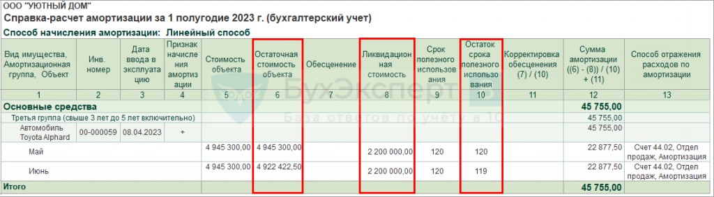 Амортизационные группы основных средств 2024 таблица - 11/48