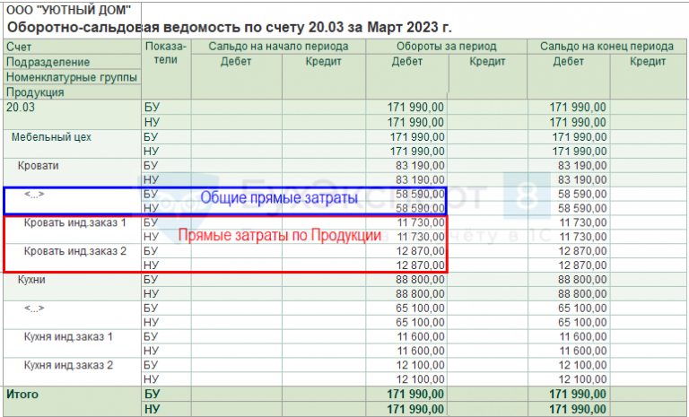 Прямые затраты 20 счет. Счета прямых затрат. Учет прямых затрат. Распределение затрат по номенклатурным группам в 1с 8.3. Ремонт автомобиля на какой счет затрат отнести в 1с.