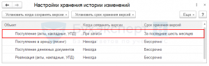 Как отменить действие в 1С — отмена действия документа