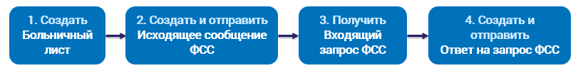 Входящий запрос сфр