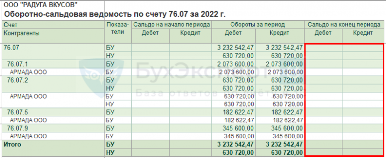 Что учитывается на 03 счете в 1с