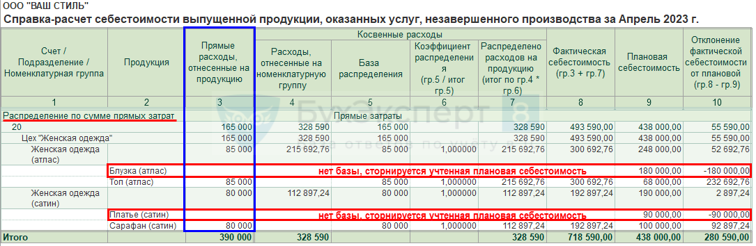 Почему не списывается основное средство в 1с