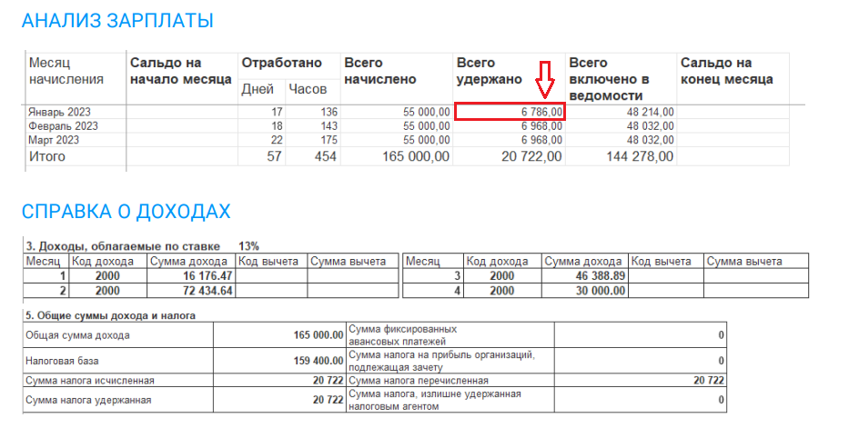 Период ндфл за январь 2023