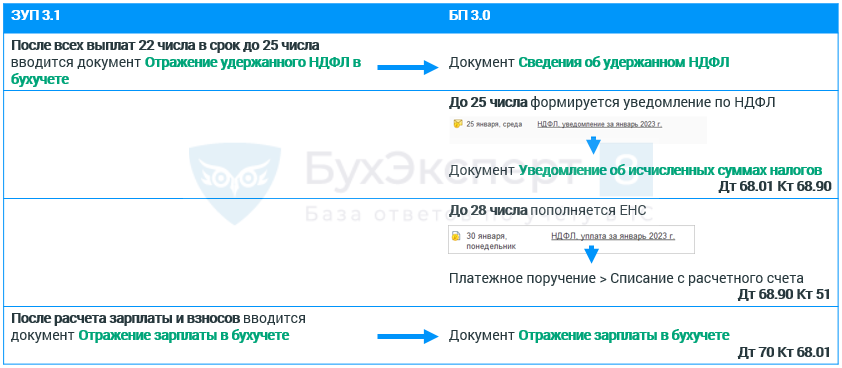 Единый налоговый платеж с 2023